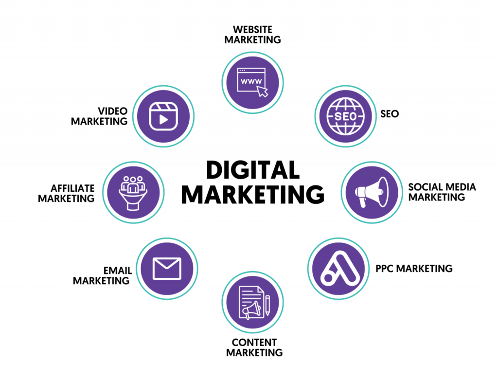 Digital Marketing Future